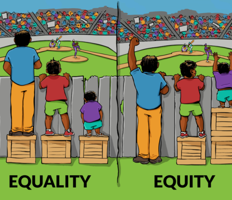 Maguire illustration of the difference between equality and equity