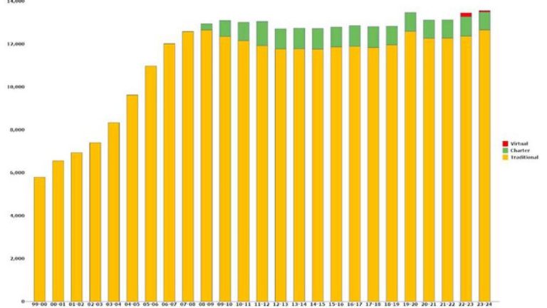 For 17th Straight Year, Flagler Schools’ Enrollment Fails To Grow ...