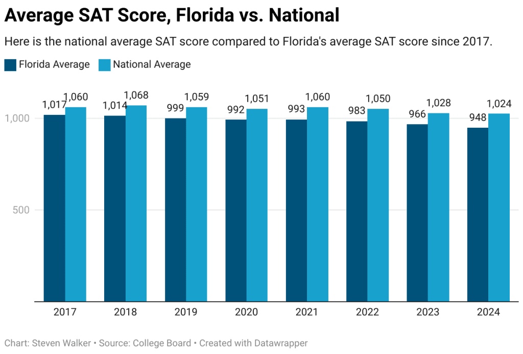 FLORIDA TECH SAT REQUIREMENTS visual data 5