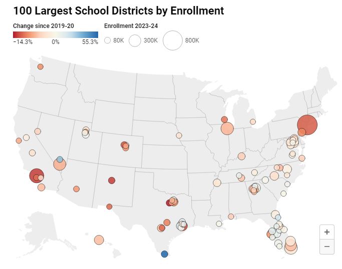 100 largest school districts